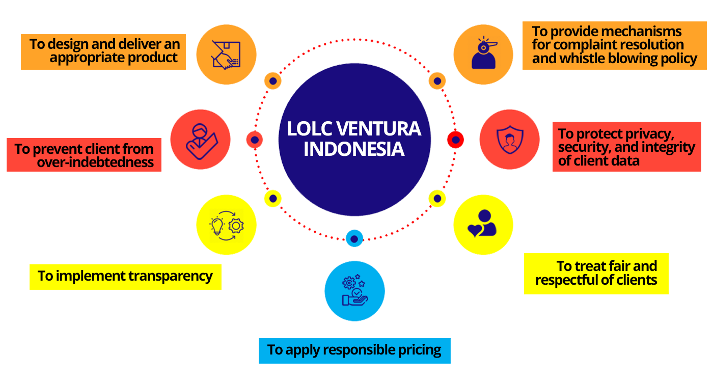 Client Principal Protection - LOLC Ventura Indonesia - Final