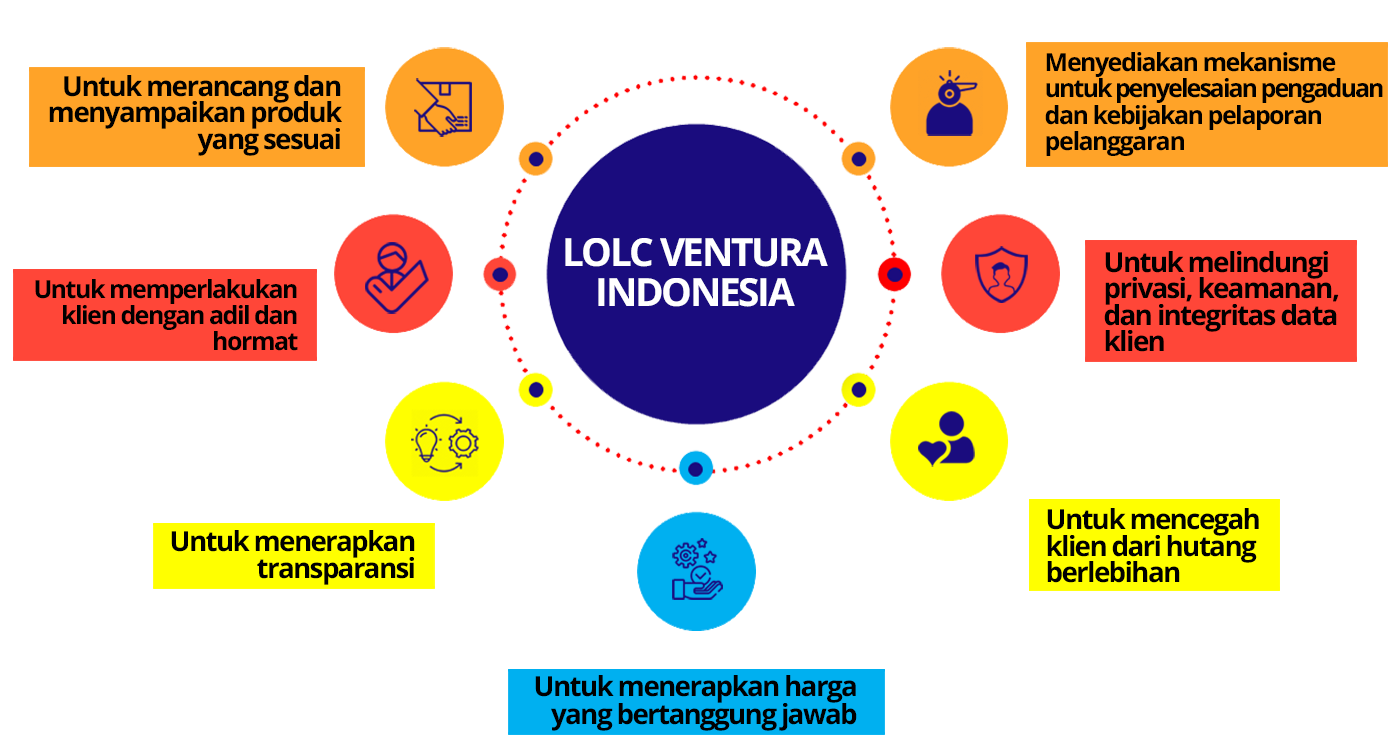 INDO - Client Principal Protection - LOLC Ventura Indonesia - Final