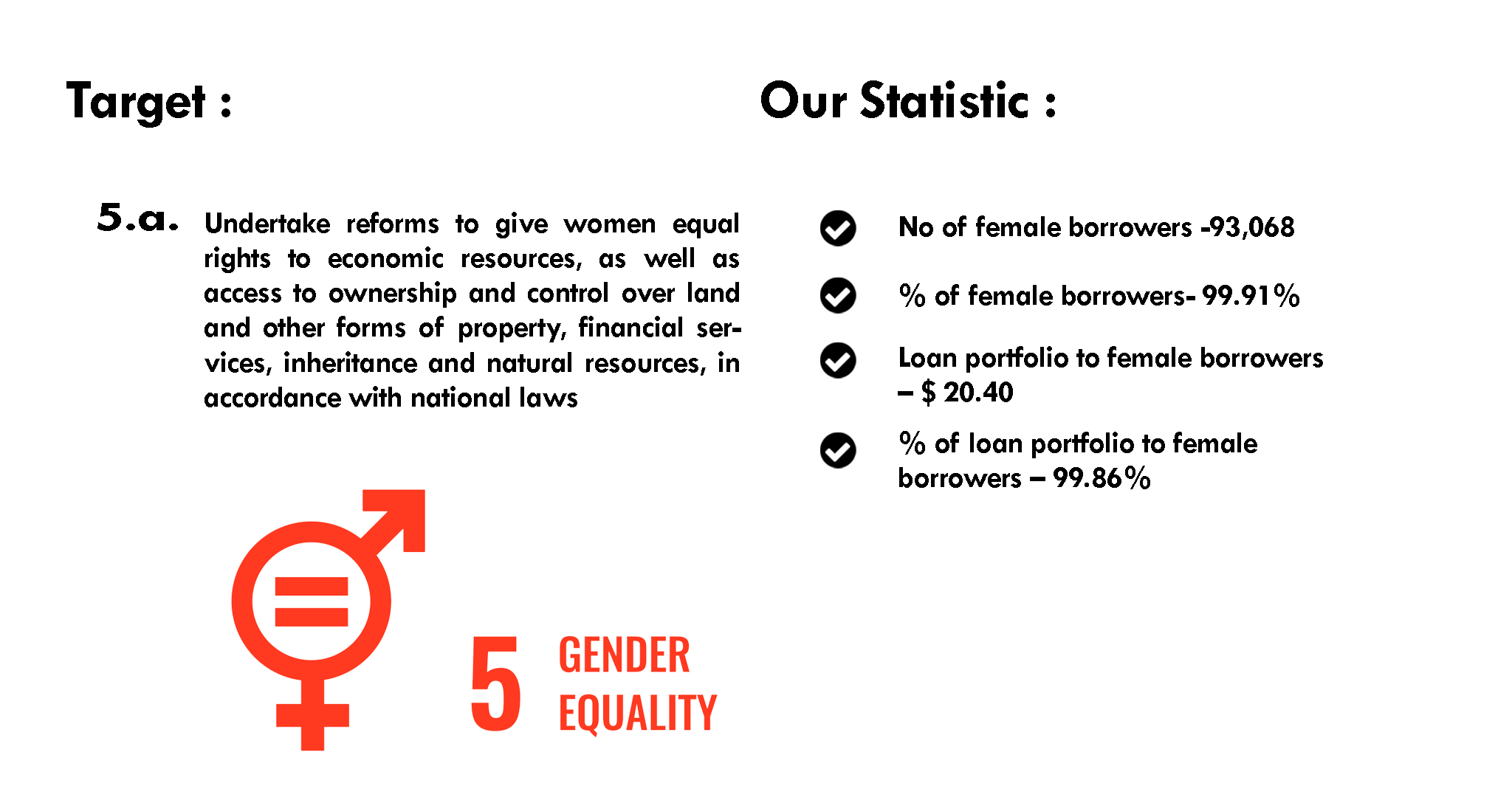 SDGs 11 - LOLC Ventura